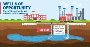 abandonedwellsofopportunityinitativeforgeothermal-usdepartmentofenergy.jpg