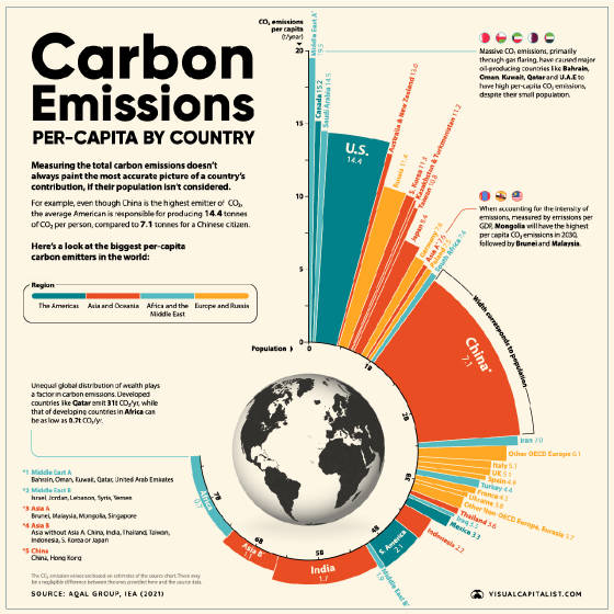 carbonemissions-worldperperson2021.jpg