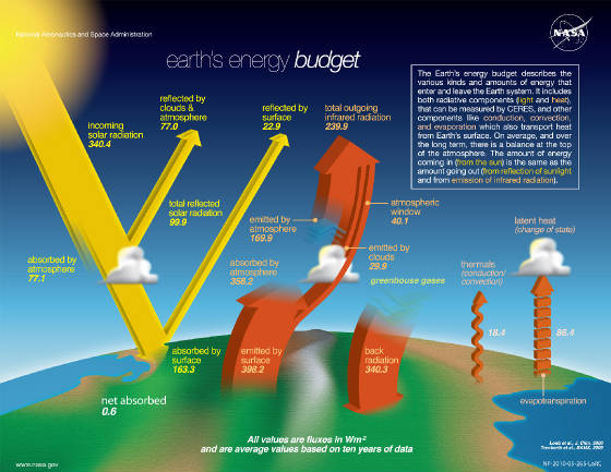 earthenergybudget-nasa.jpg
