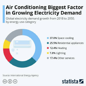 emissions-worldeconomicforum-globalelectricitydemand.jpg