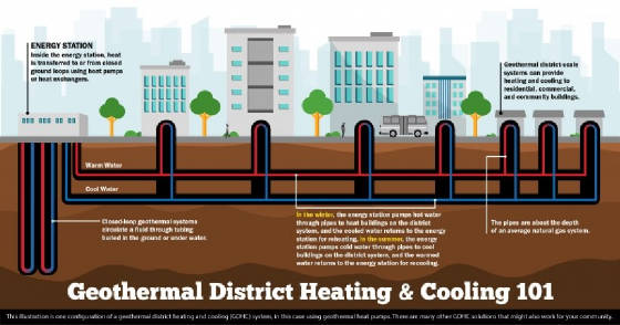 geothermalheatingandcoolingdirectenergy-closedloop.jpg