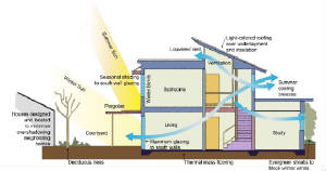 passivecoolingdiagram-energy-gov.jpg