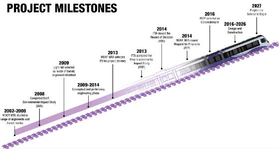 streetcarpurplelinemtaprojectmilestones.jpg