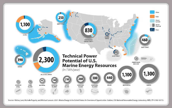 unitedstateswaveenergy-nrel2021.jpg