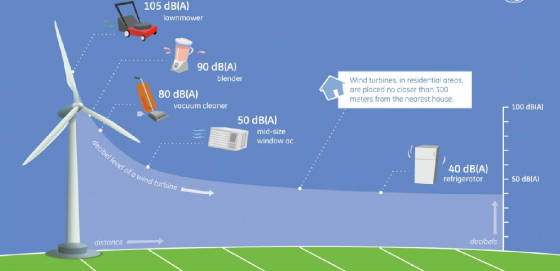 windturbinedecibelscomparison-ge.jpg