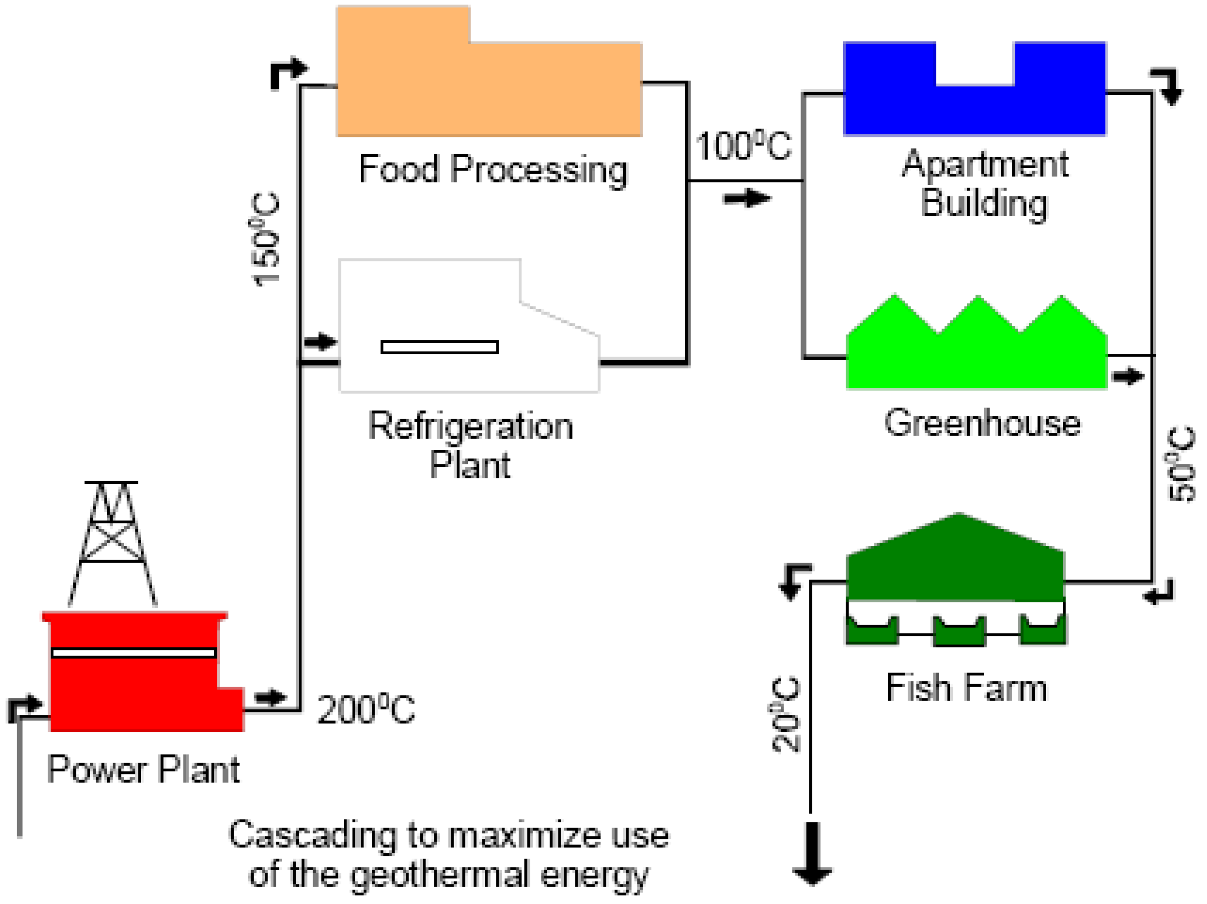 cascadingdirectgeothermalenergy-mdpi.jpeg