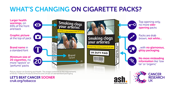 cigarettepackagingwithpictures-cancerresearchuk.jpeg