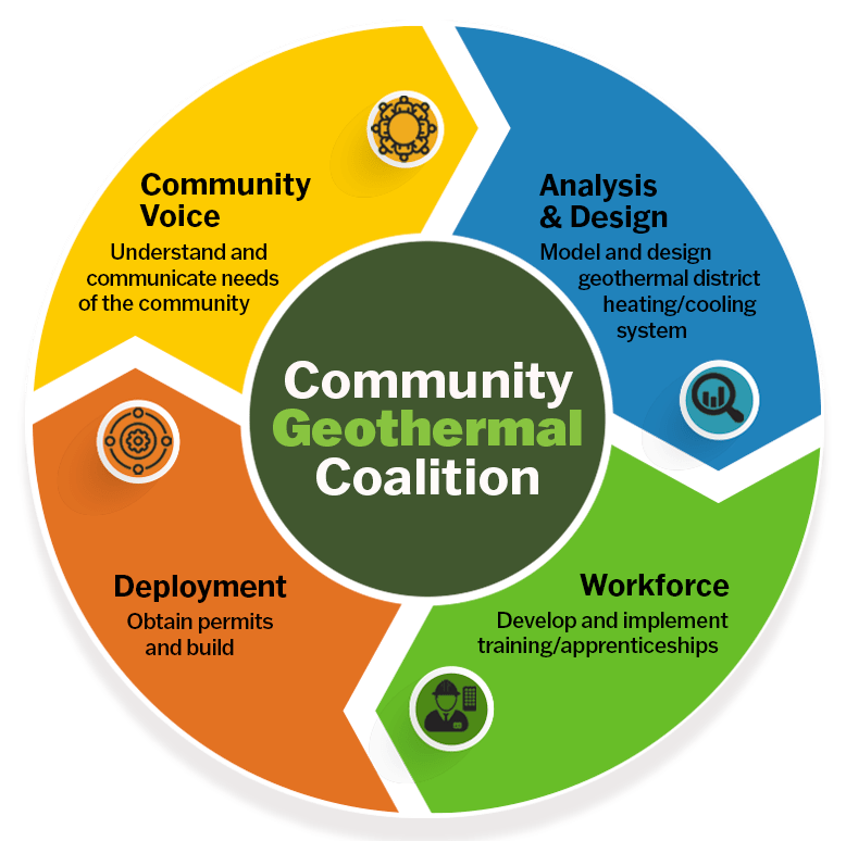 communitygeothermalcoalition-usdepartmentofenergy.jpg