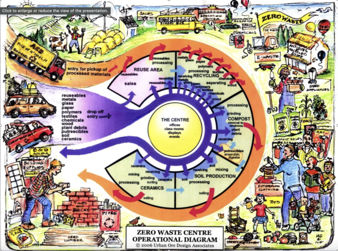 curtisbayzerowastecentreoperationaldiagram.jpeg