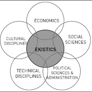 diagram-of-doxiadiss-conceptoftheekisticstheory.jpg