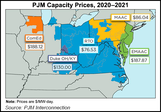 gas-pjmcapacityprices2020-2021pjminterconnection.jpeg