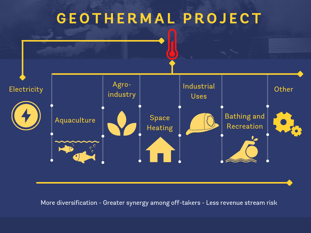 geothermal-uses-energysectormanagementassistanceprogram.jpeg