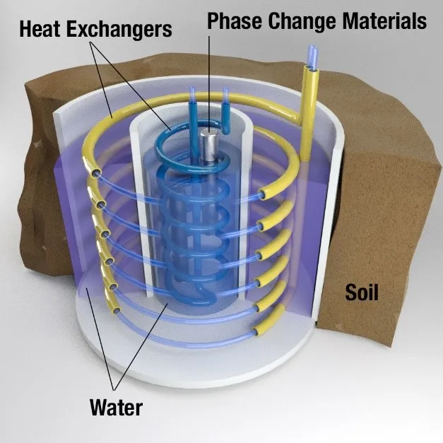 geothermalbattery.jpeg