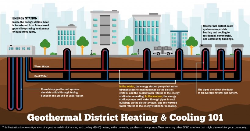 geothermaldirectsystem-usdepartmentofenergy.jpg