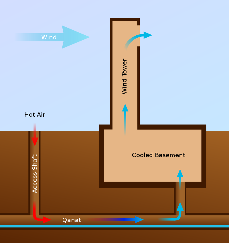 groundcoupledheatexchanger.jpeg