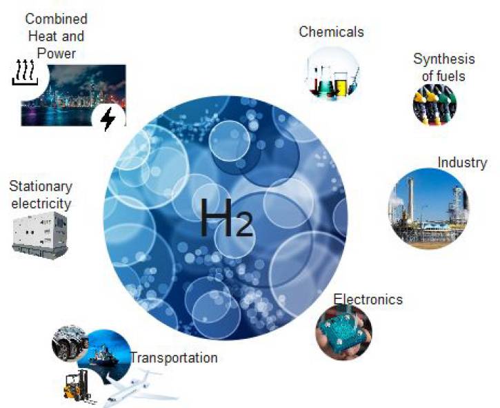 hydrogenusesamericanchemicalsociety.jpg