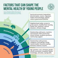 marylanddepartmentofeducation-healthfactors.jpeg