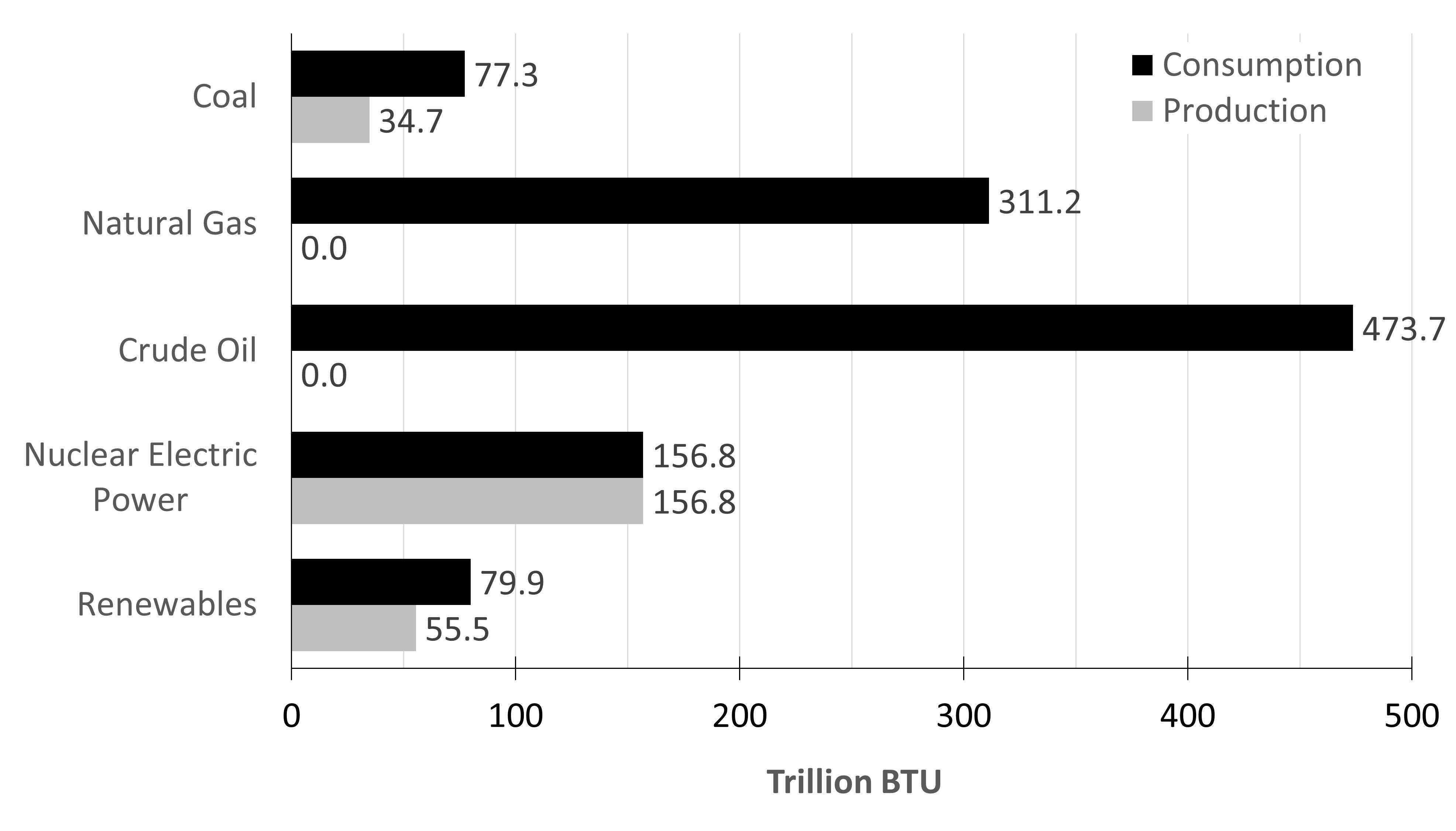 marylandenergyconsumption2019datafromeia2021.jpeg