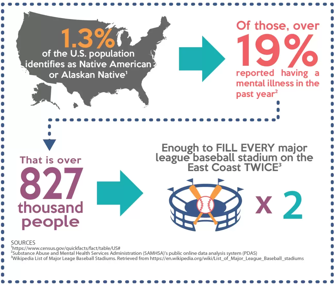 native-statistics-mentalhealthalliance.jpeg