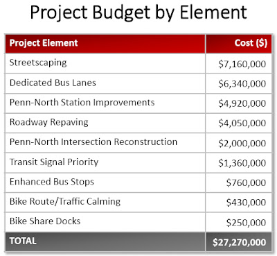 northavenueproject-betweenhiltonandmiltonrapidtransit.jpg