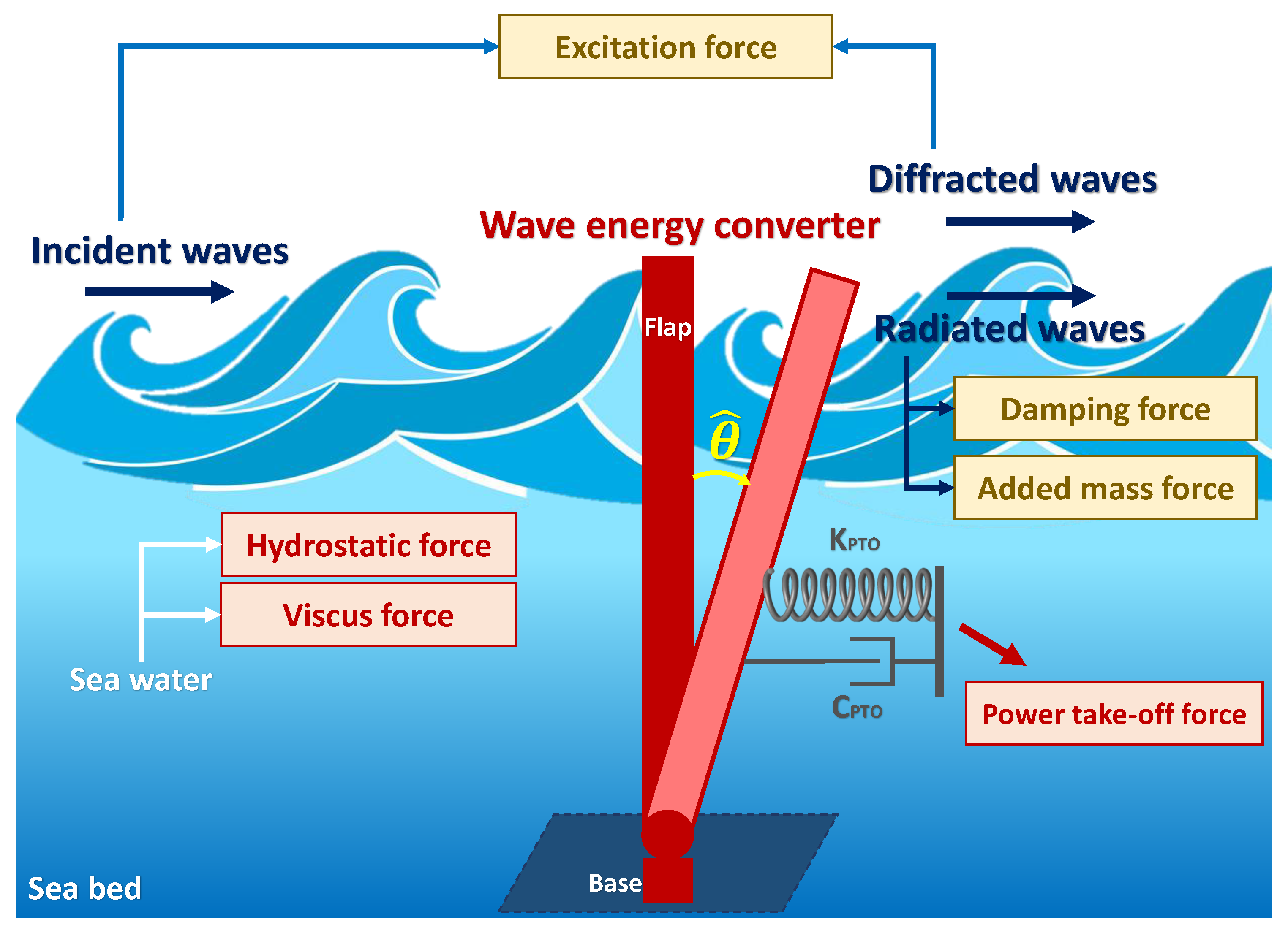 oscillatingsurgewaveenergyconverter.jpeg