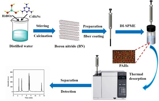 pahs-separation-detectionprocess.jpg