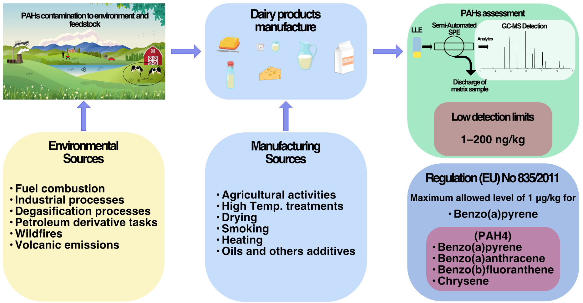 pahsleachingandcontaminationdairymanufacturing.jpeg