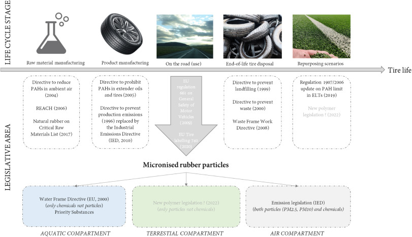 pahspicturetable-environmentalpollution2022.jpg