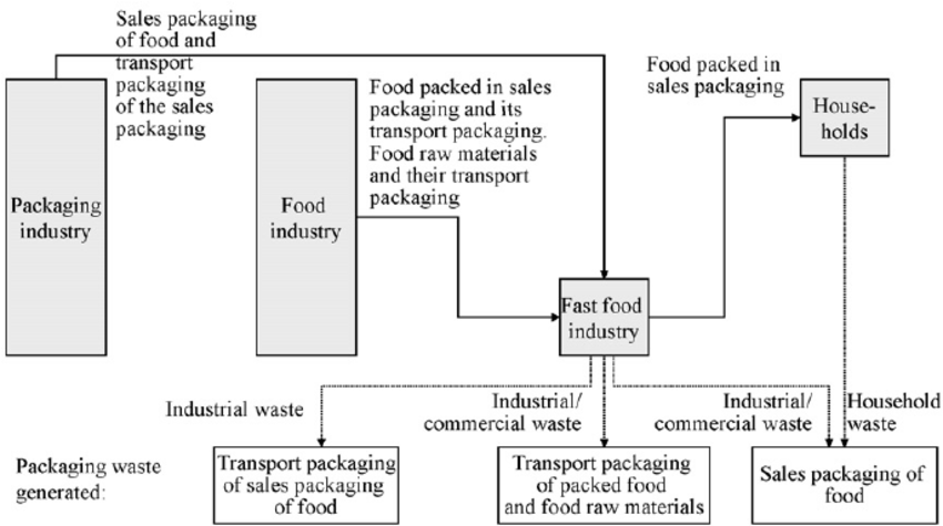 pollution-packagingdistribution.jpg