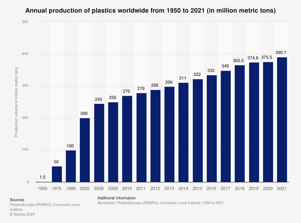 pollutionproductionofplastic.jpeg