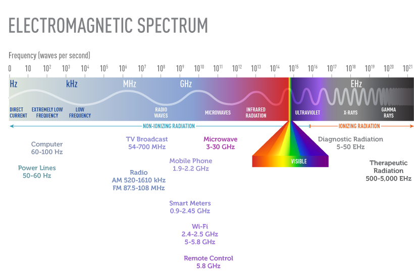 radiation-electromagneticspectrum.jpg