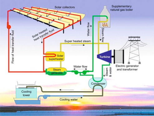 solar-parabolictrough-powergenerationsystem.jpg