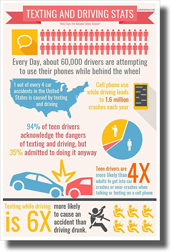 textinganddrivingstatsposternationalsafetycouncil.jpg